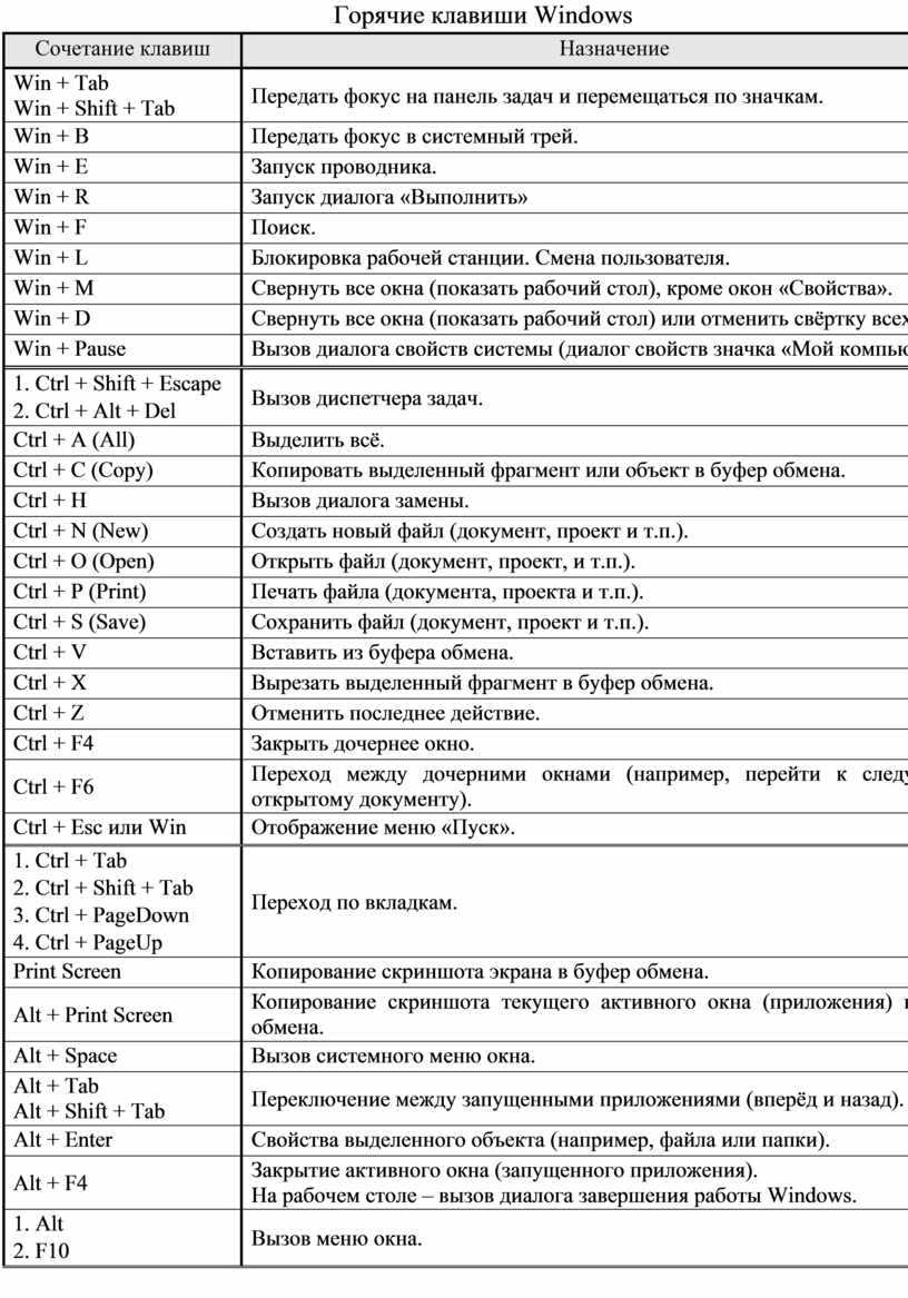 Как поставить высокий приоритет программе в windows 10 через диспетчер задач или командную строку