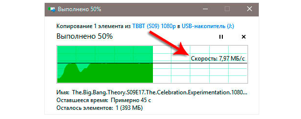 Как определить скорость работы флешки. проверяем реальную скорость флешки