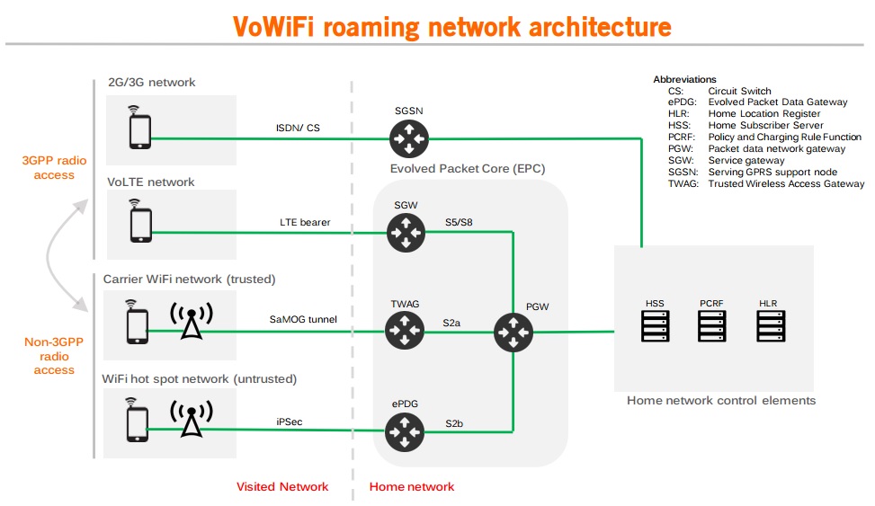 Беспроводная связь wi-fi: преимущества, недостатки, vpn