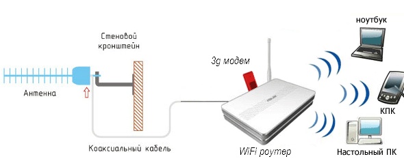 Настройка интернета от ростелеком на компьютере с windows 10: инструкция