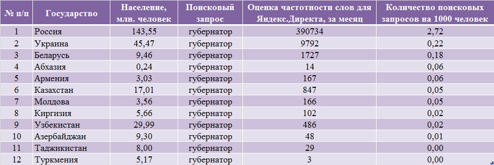 Свой номер - 098 что за оператор - 096 что за оператор - 099, 091 что за оператор - 094, 092 что за оператор? - свой номер!