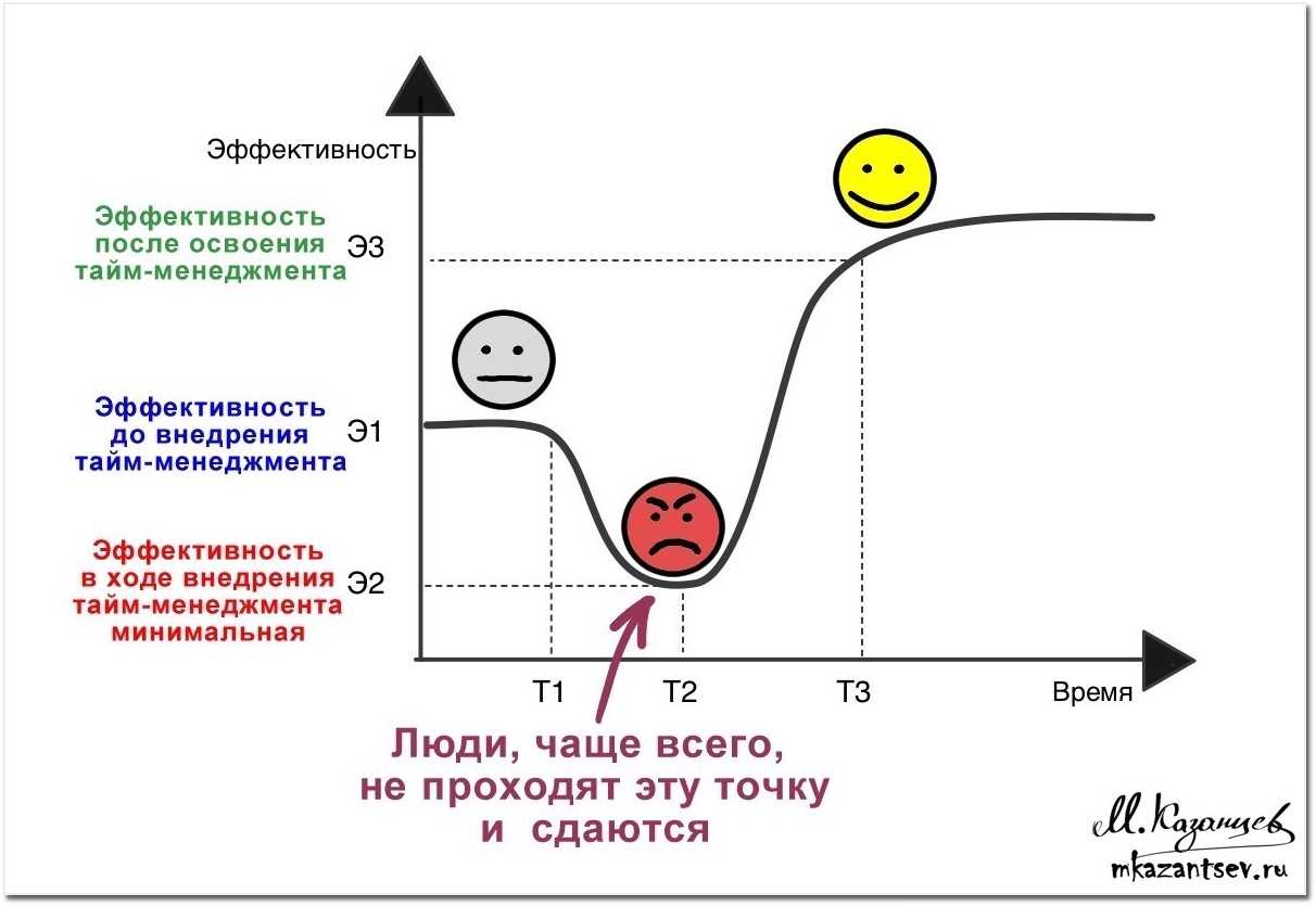 Одна из лучших вещей, которые мы можем сделать, чтобы работать лучше на ежедневной основе, - это установить определенные графики для каждой работы,