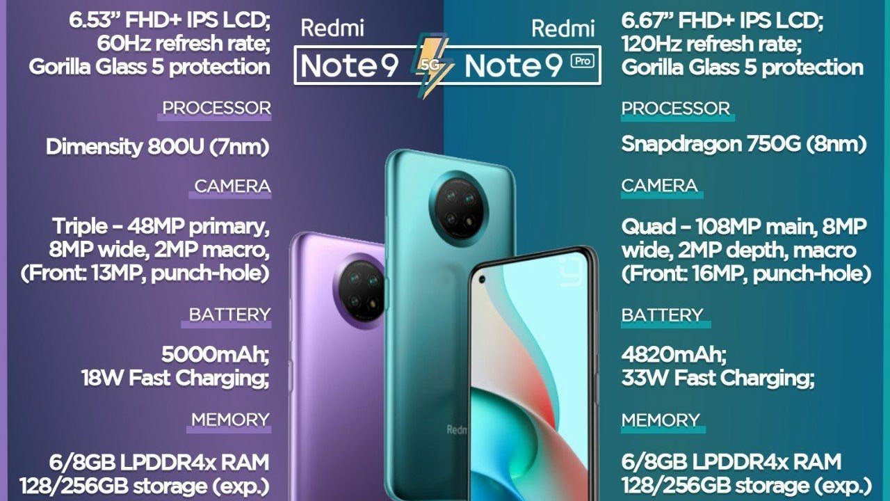 Redmi note 9 pro и note 9 pro max: характеристики официально