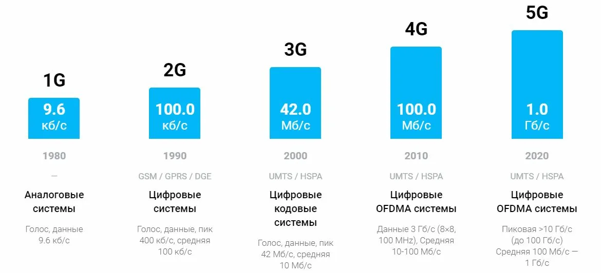 Рейтинг лучших LTE модемов 2023 года по цене, качеству и отзывам покупателей Достоинства и недостатки Где можно купить
