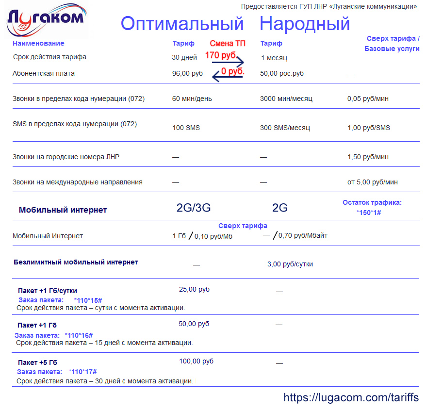 Полезные ussd-команды оператора мтс.