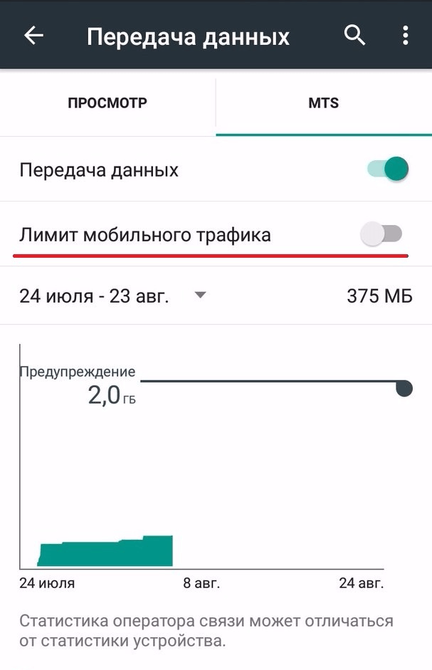 Сколько 3g/4g трафика должно хватить на месяц | zengame.ru