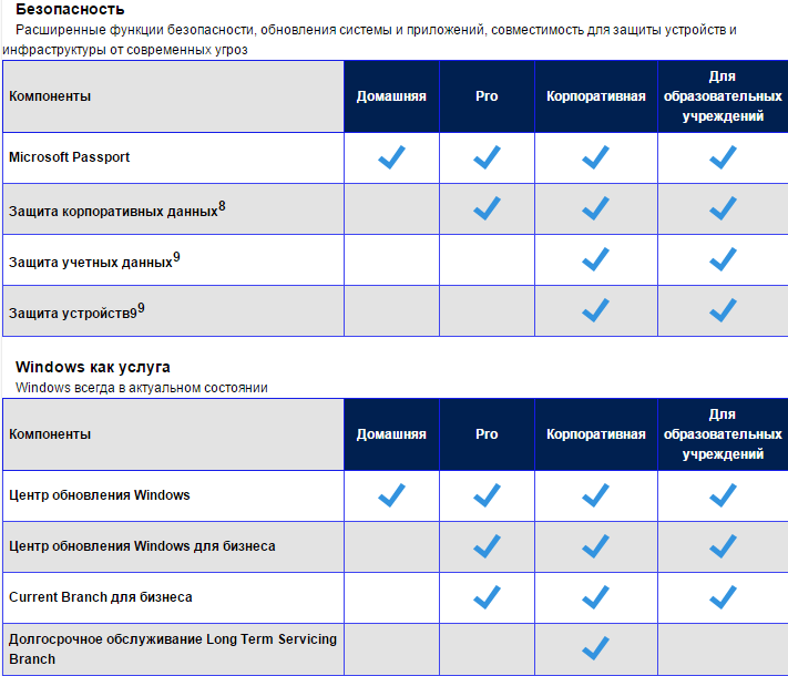 Windows 10 home и windows 10 pro - программного обеспечения 2024