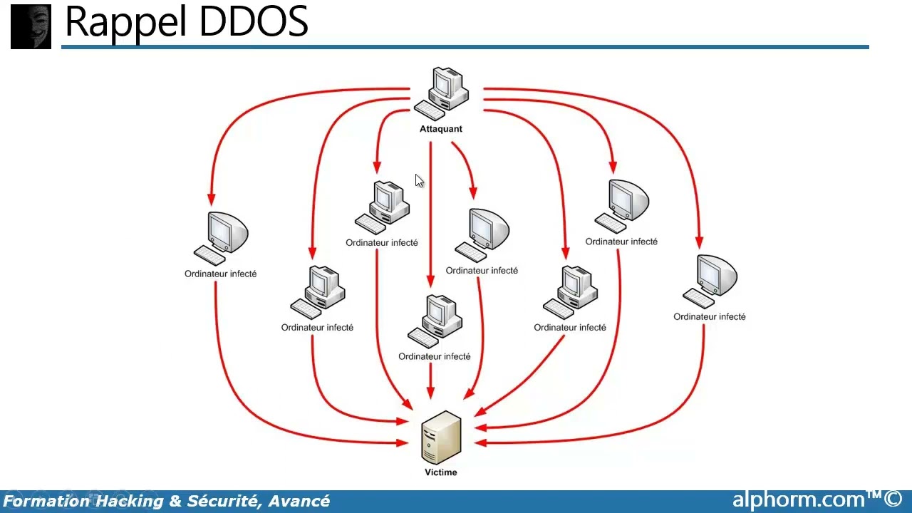 Ddos атака что это такое и как защитить свой сайт/блог от ddos атак?