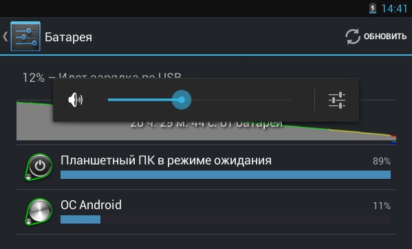 Что такое режим ожидания на смартфоне samsung?