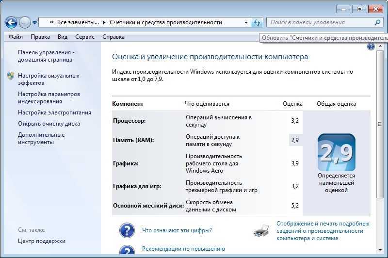 Производительность рабочего стола для windows aero, как повысить оценку