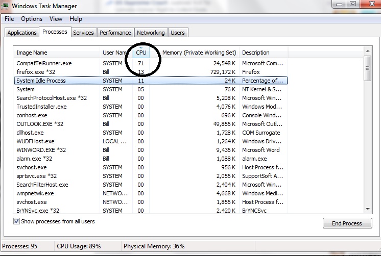 Nvdisplay container exe: что это за процесс