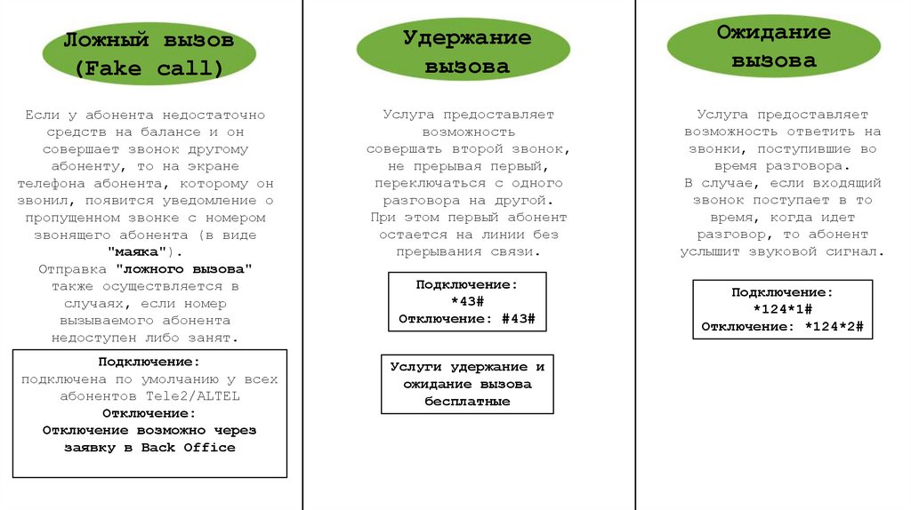 Что обозначает линия занята?
