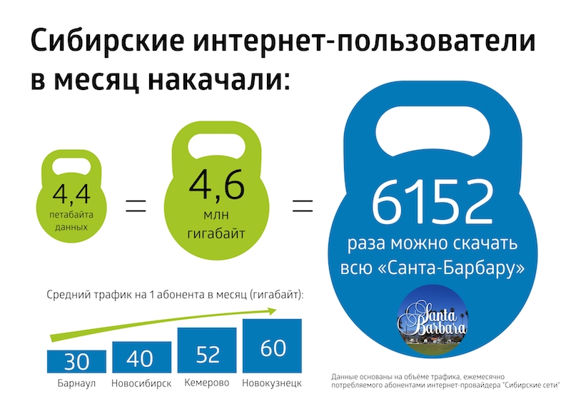 2 гигабайта интернета сколько это и на что хватит | интернет - грамотность с надеждой