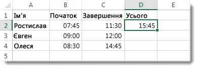 Как в excel вычислить часы между двумя значениями времени - info tech steps