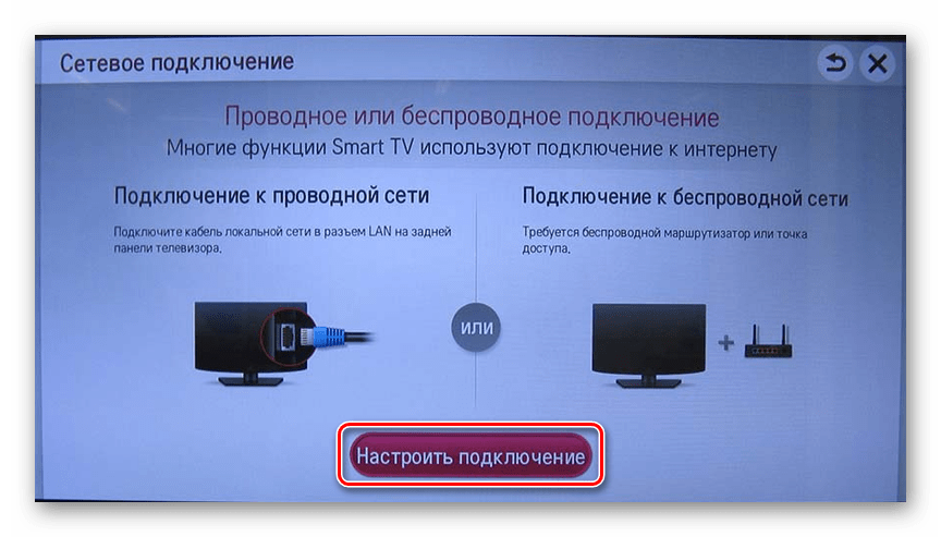 Как подключить ноутбук к телевизору через wifi и кабели hdmi, dvi, vga