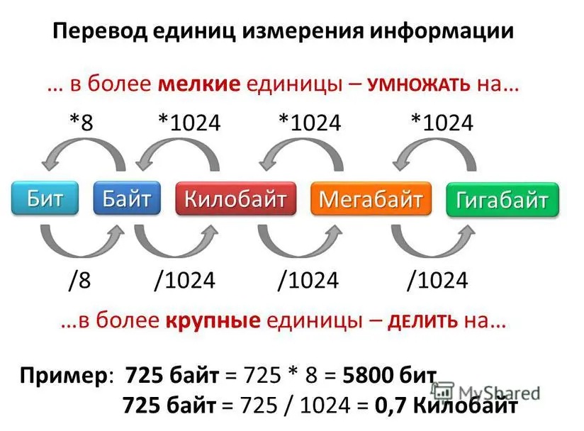 Обмен минут на гигабайты теле2: пошаговая инструкция