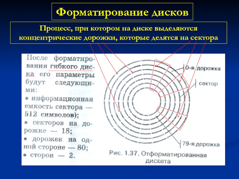 Как отформатировать жесткий диск. программа для полного форматирования hdd