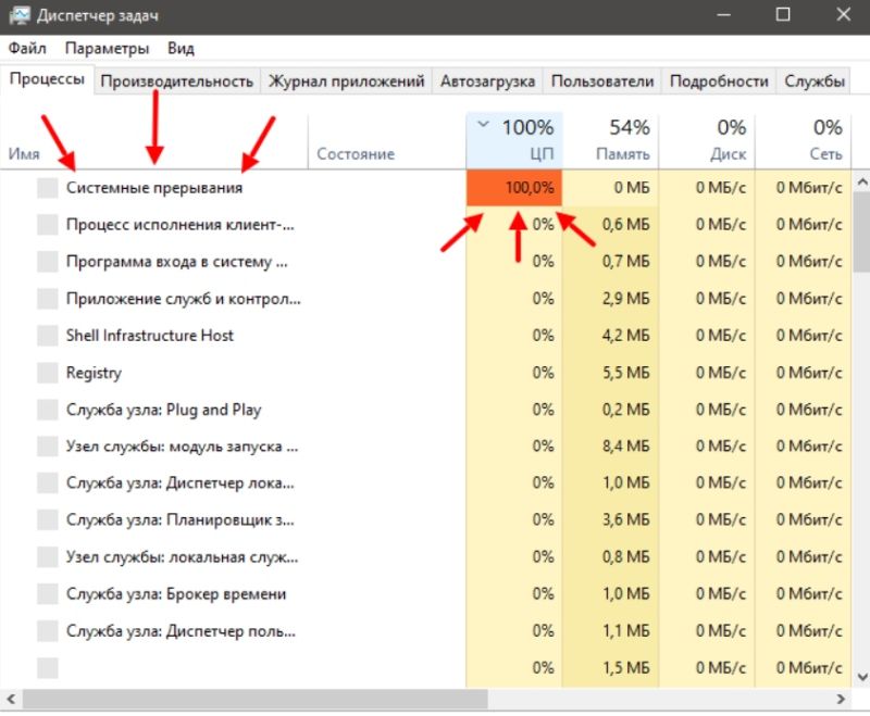 ✅ что такое системные прерывания windows 10? - эгф.рф