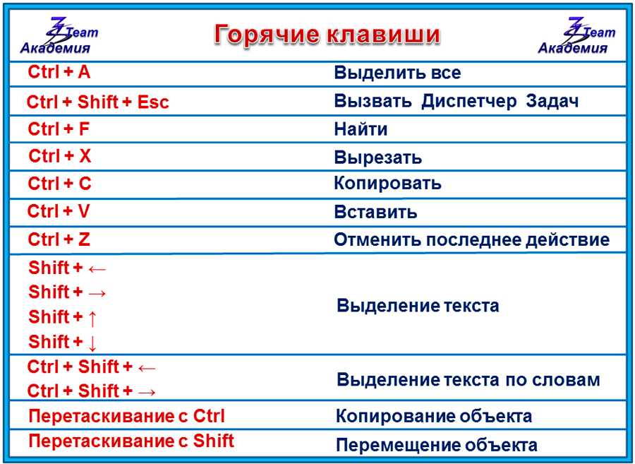 Горячие клавиши в дискорд: как включить и настроить