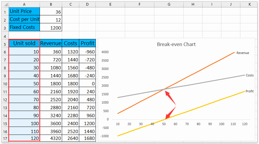 Описание таблицы excel«точка безубыточности. рентабельность продаж»
при большом ассортименте