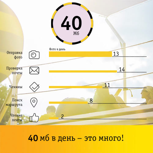 100 мб в день это сколько для телефона интернета