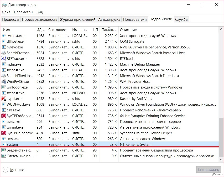 Система и сжатая память в windows 10 грузит оперативную память