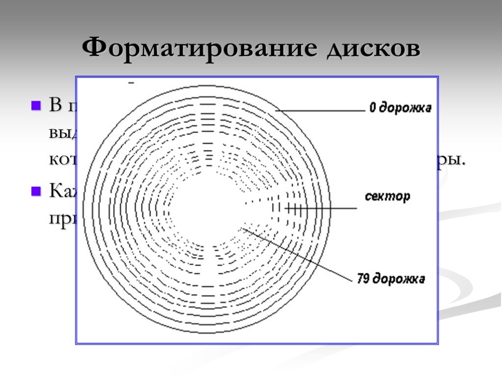 Лучшие программы для полного форматирования жесткого диска
