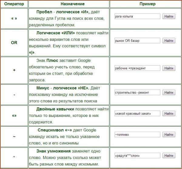Как найти всё в поиске google — 6 самых полезных операторов поиска	 :	webcodius